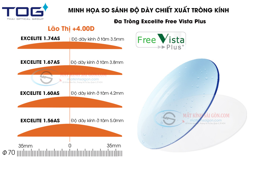 Tròng Kính Đa Tròng 1.60 FreeVista Plus - Hình 3
